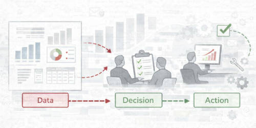 GTI | Get Things Interacting! Innsikt om CRM, kundereiser og datadrevet vekst | Data gir ikke verdi i seg selv