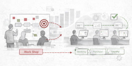 GTI - Get Things Interacting, Kundeinnsikt og kundereisen som skaper vekst | Kundereiser er ikke en workshop